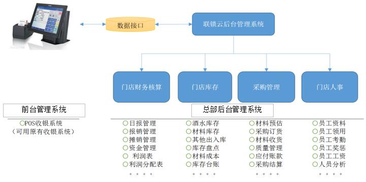 门店版