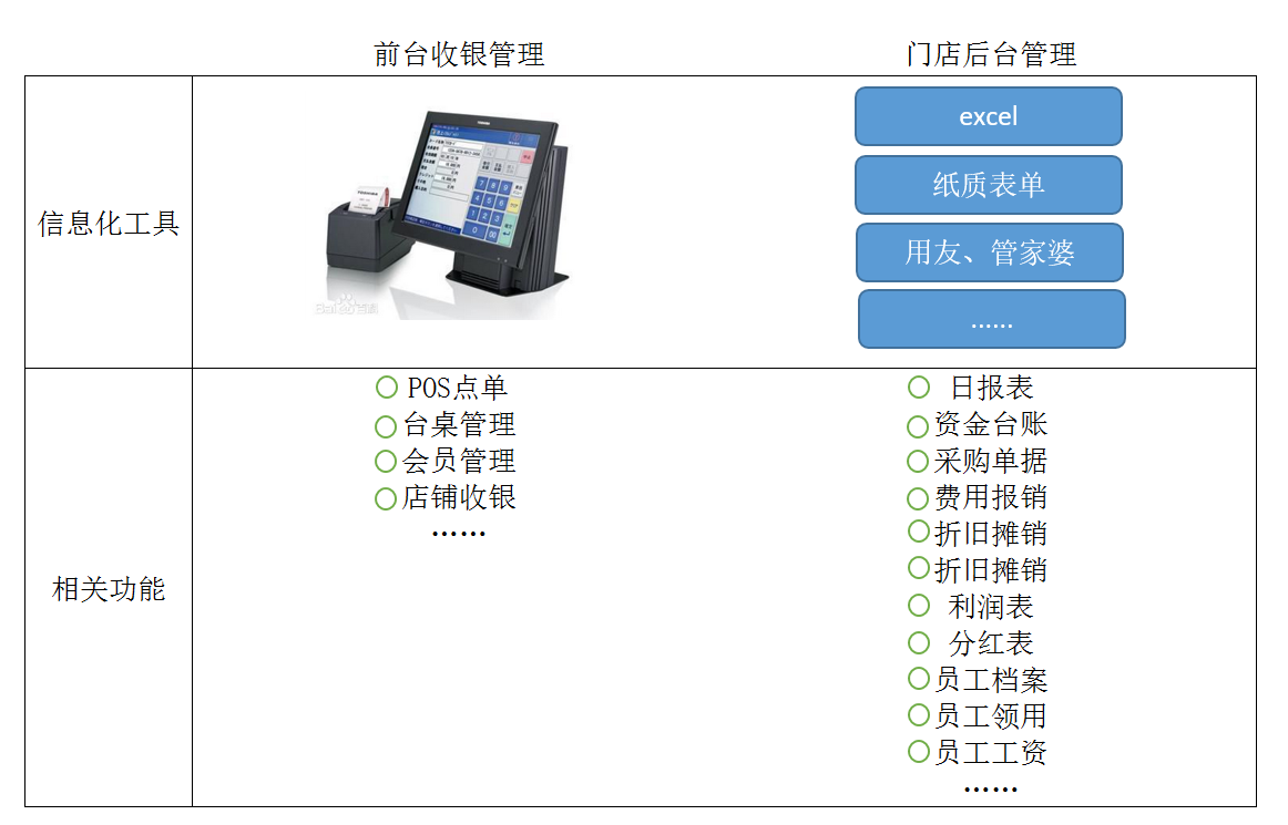 单店门店后台管理系统